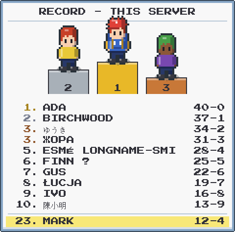 A leaderboard with the top three trainers on a podium.